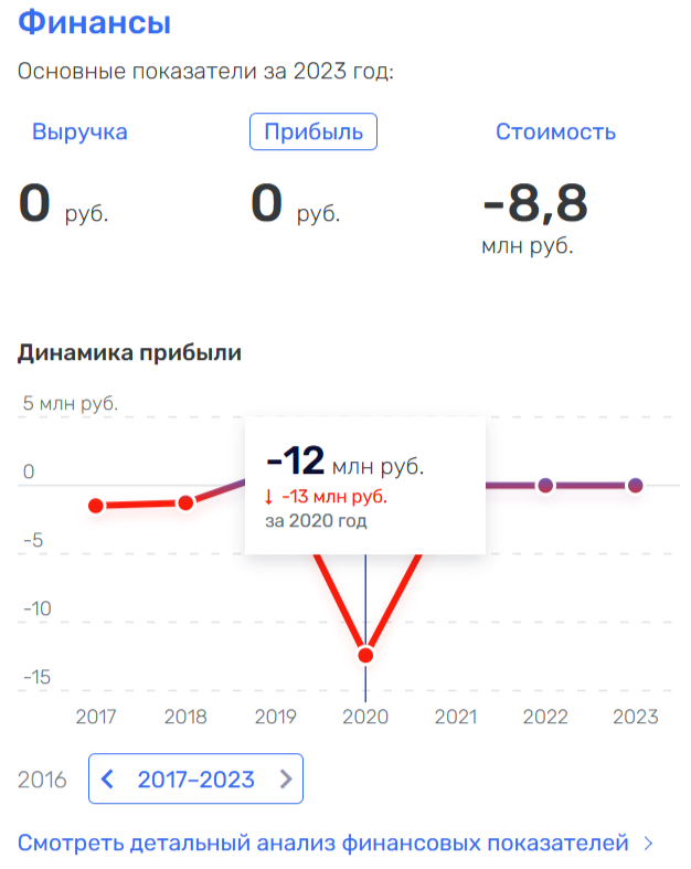 Филимонов и коррупция как по Маслову Филимонов и коррупция как по Маслову