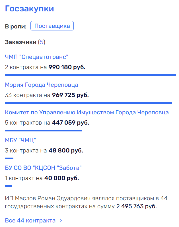 Филимонов и коррупция как по Маслову Филимонов и коррупция как по Маслову