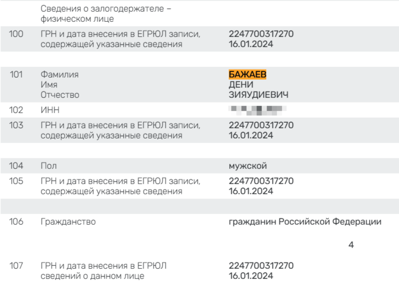 Греф тряхнет фондами: куда уходят активы «Сбербанка»?