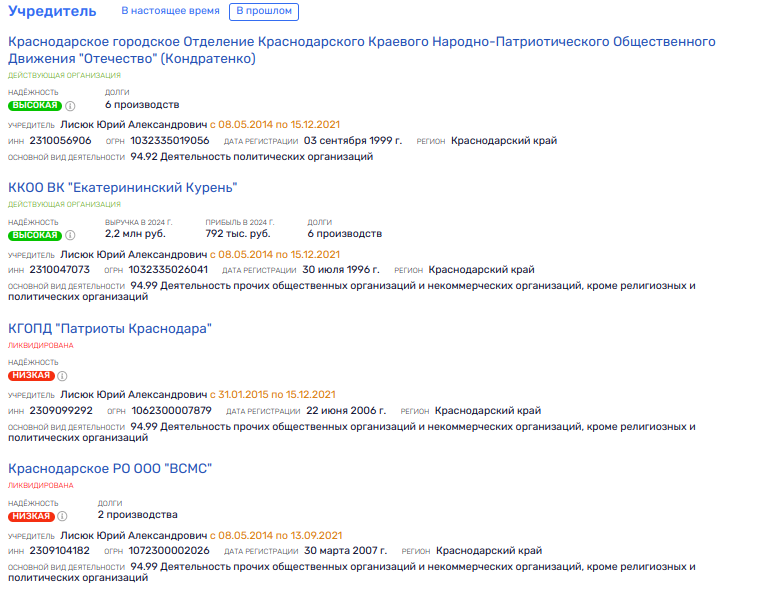Из ДНР в США: «хозяин» Кубани Виктор Бударин подготовил запасной аэродром?