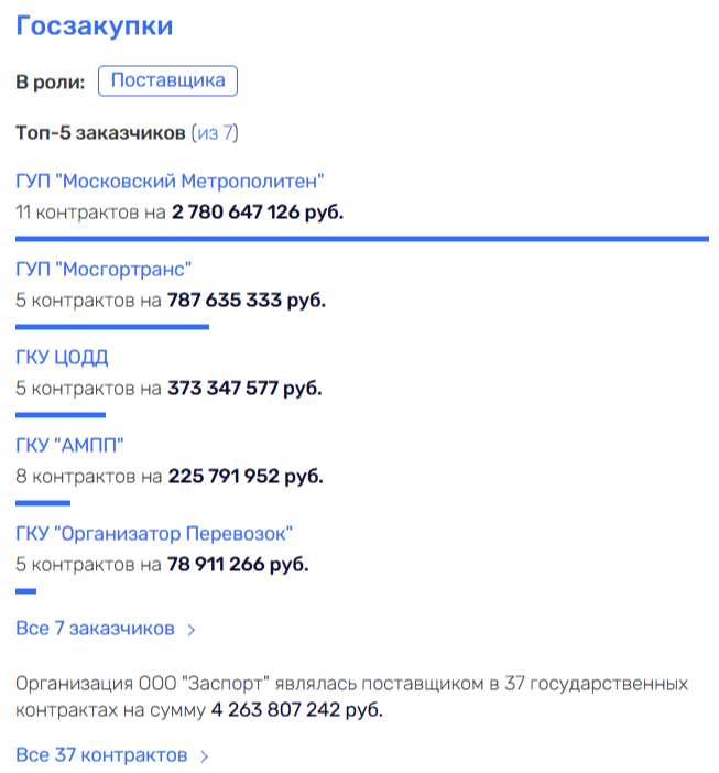 «Ароматный мир» между Колокольцевым, «Черепом» и Мусой Бажаевым