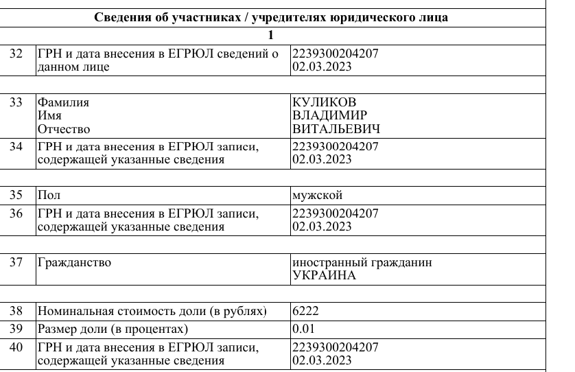 Слив по Януковичу: сын экс-президента Украины перепрятал активы в РФ Слив по Януковичу: сын экс-президента Украины перепрятал активы в РФ