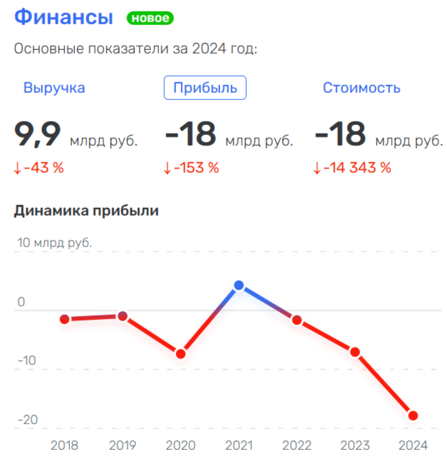 В лес по-кредиты: кто спасет олигарха Буторина qheiqetiqdqiqhkkmp