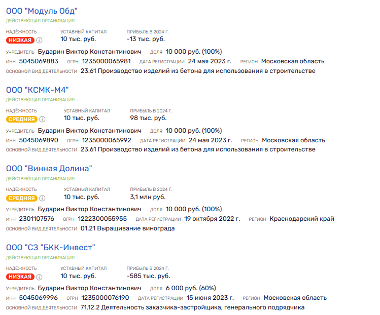 Серый кардинал Кубани Бударин спелся с губернатором Воробьевым? ueiqqhiqztiqqkkmp
